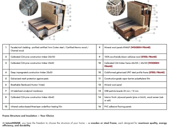 tutumHOUSE 48